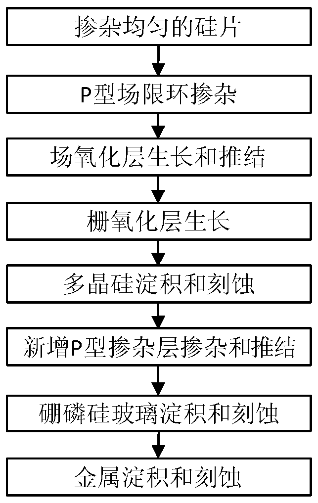 A kind of igbt terminal structure and manufacturing method thereof