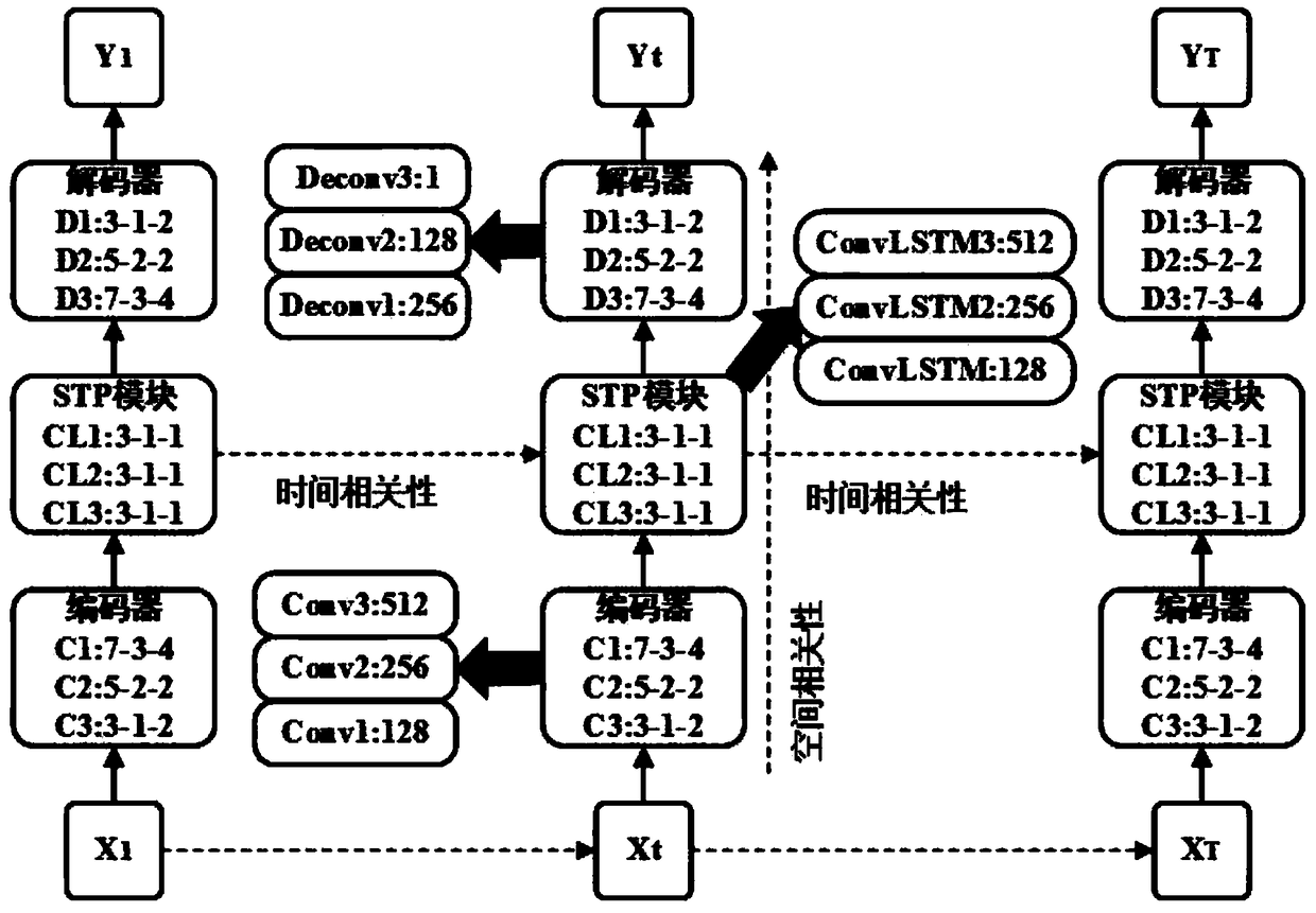 Weighted convolutional autoencoder-long short-term memory network-based crowd anomaly detection method
