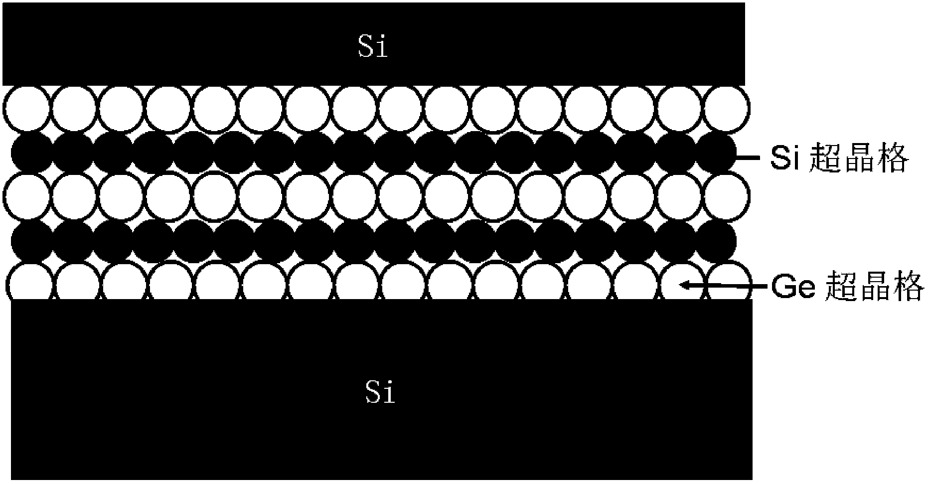 Multi-junction heterogeneous quantum dot array and manufacturing method thereof and multi-junction heterogeneous quantum dot solar cell and manufacturing method thereof