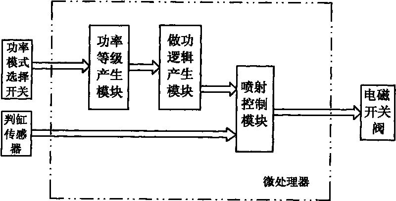 Variable-power running control device for self-propelled harvester