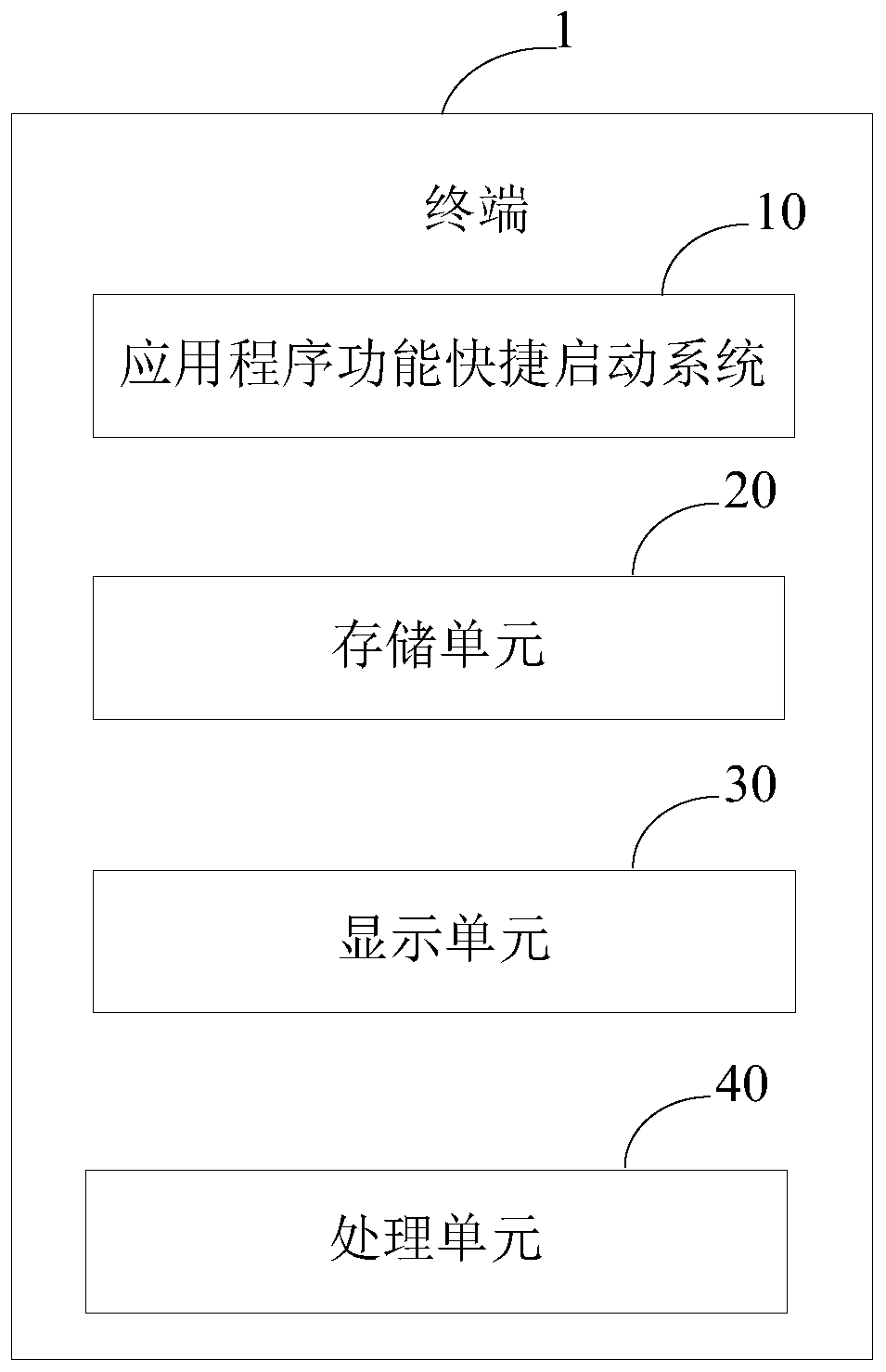 Application program function shortcut calling method and system