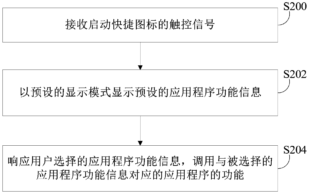 Application program function shortcut calling method and system