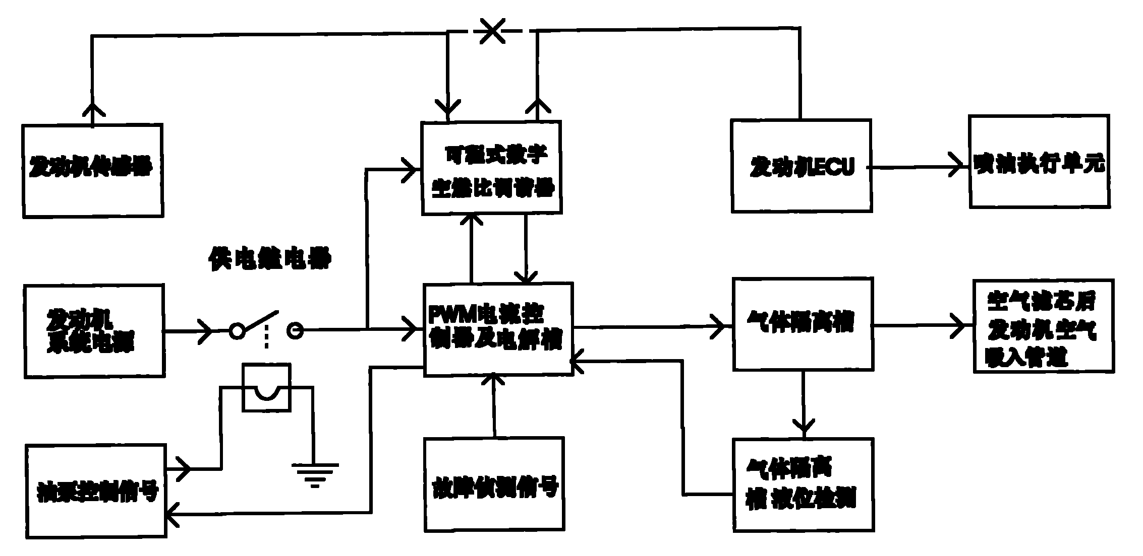 Hydrogen and oxygen combustion-supporting energy-saving intelligent control system device for internal combustion engine