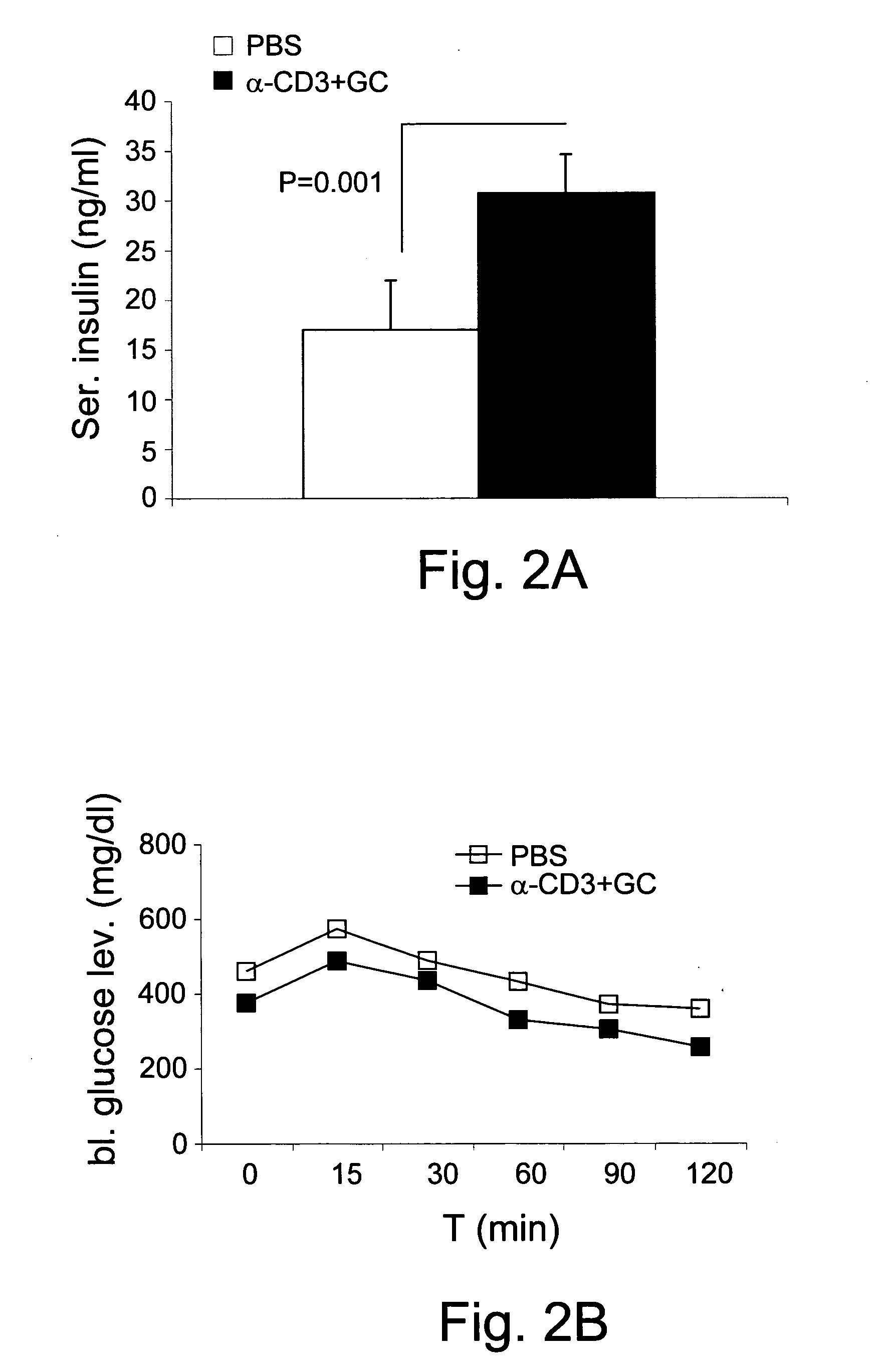 Combination therapy of beta-glycolipids and antibodies for the treatment of immune-related disorders