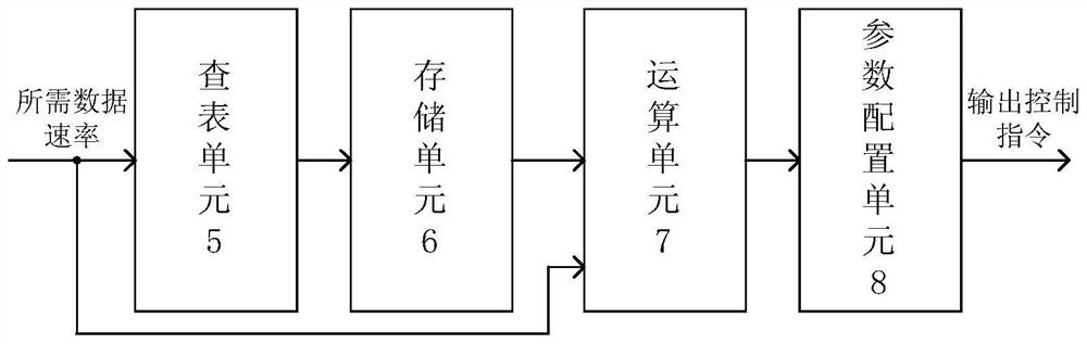 Data rate bit-by-bit variable digital-to-analog conversion device and configuration method