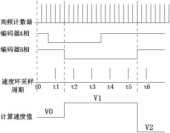 Ultra-low-speed predictor control algorithm for closed-loop stepper motor