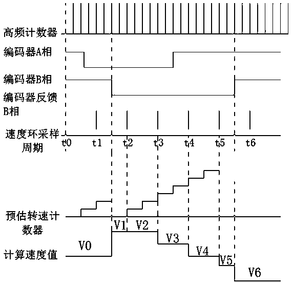 Ultra-low-speed predictor control algorithm for closed-loop stepper motor