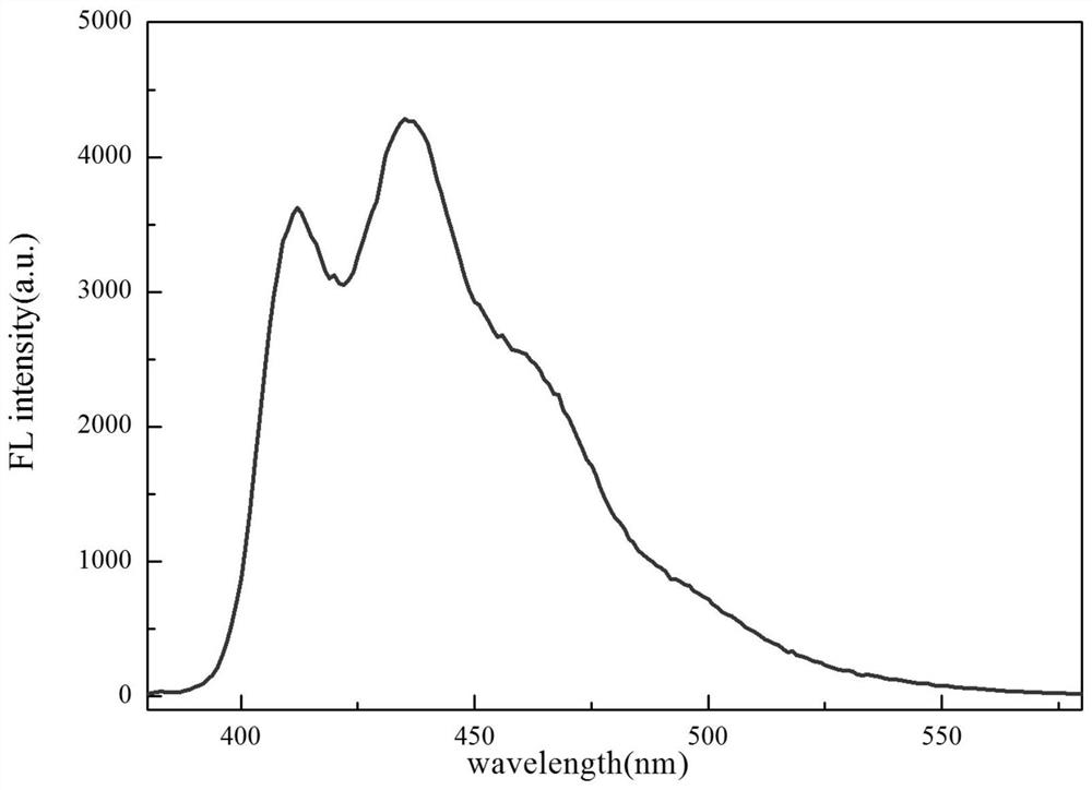 A kind of mofs fluorescent probe for detecting tetrabromobisphenol A, preparation method and application