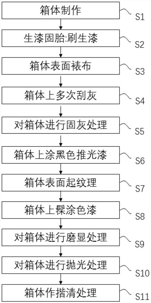 Lacquer loudspeaker box manufacturing method