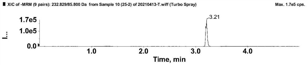 Method for detecting nitrofuran metabolites in aquatic products and application