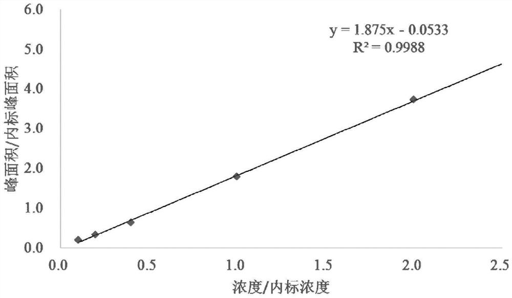 Method for detecting nitrofuran metabolites in aquatic products and application