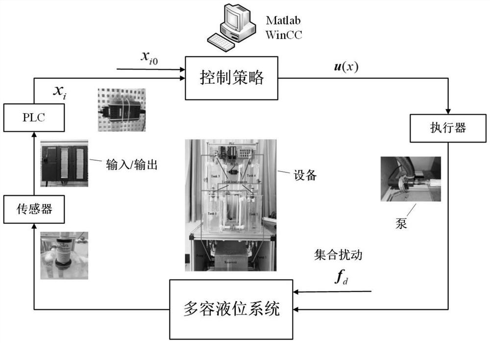 Multi-capacity liquid level novel Hamiltonian control system based on energy forming and damping injection