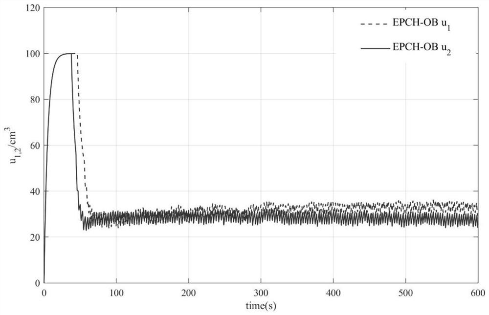 Multi-capacity liquid level novel Hamiltonian control system based on energy forming and damping injection