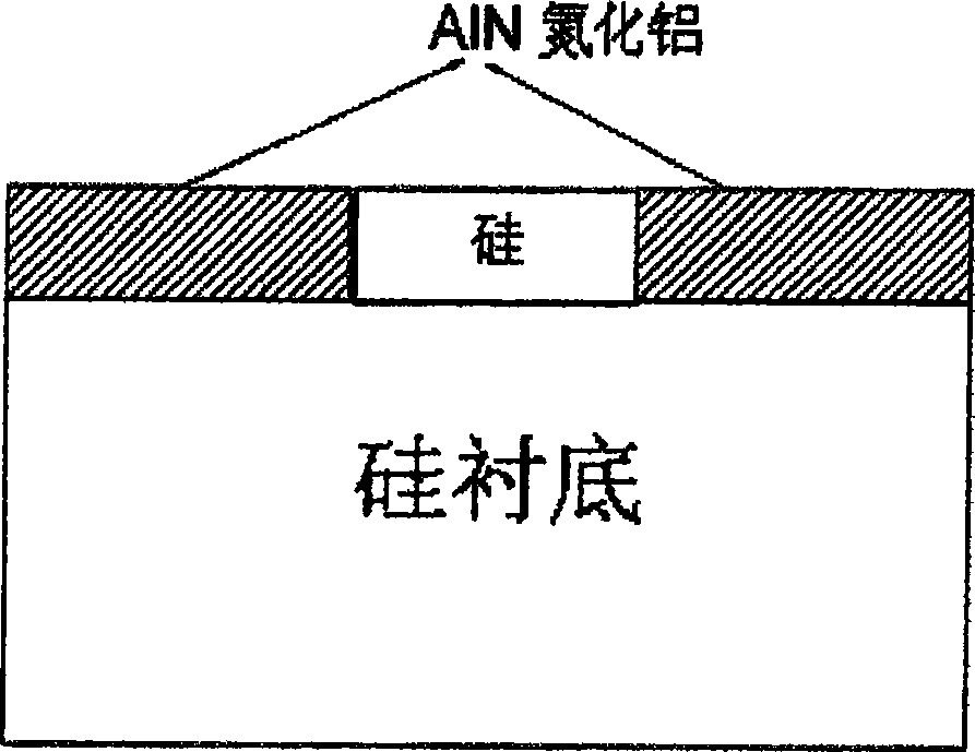 Full exhaust Air_A1N_SOI MOSFETs part structure and its making method