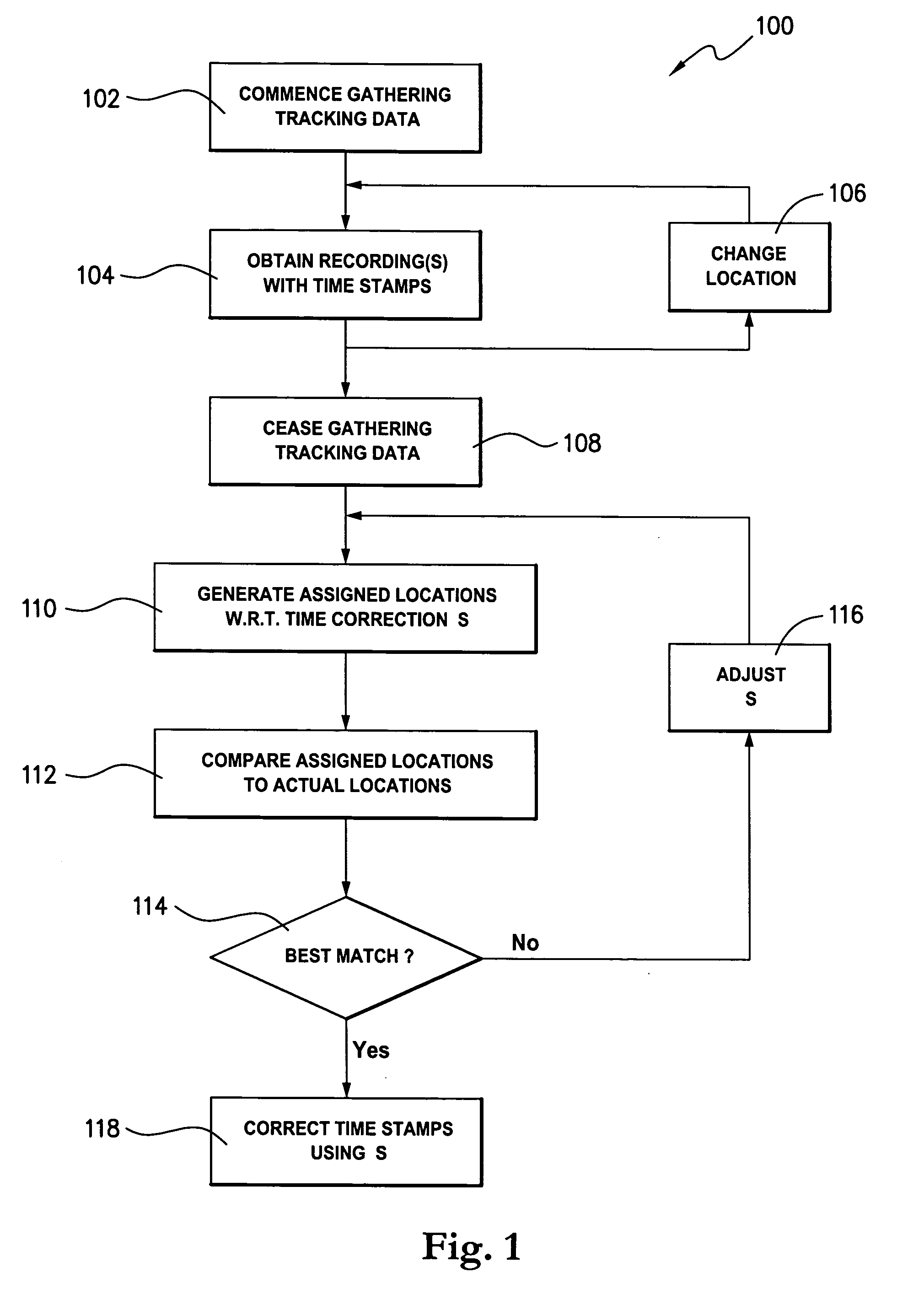 Method and apparatus for correcting the time of recordal of a series of recordings