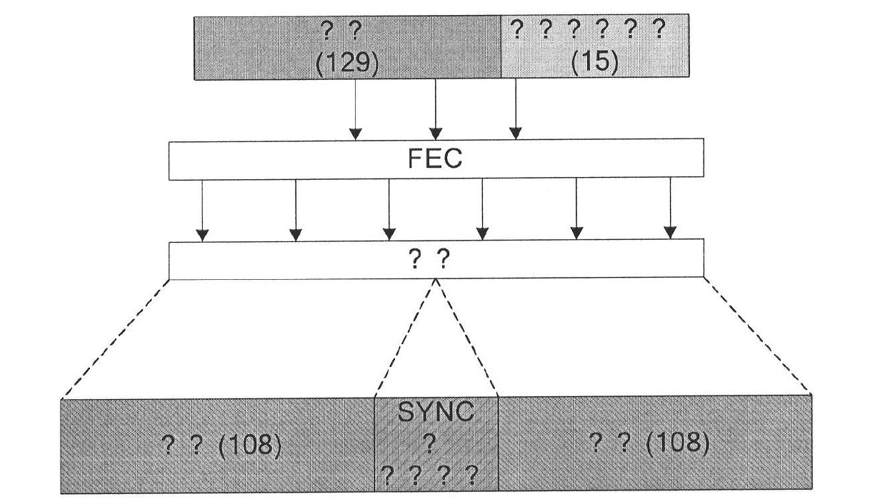End-to-end voice encrypting method for low-speed narrowband wireless digital communication
