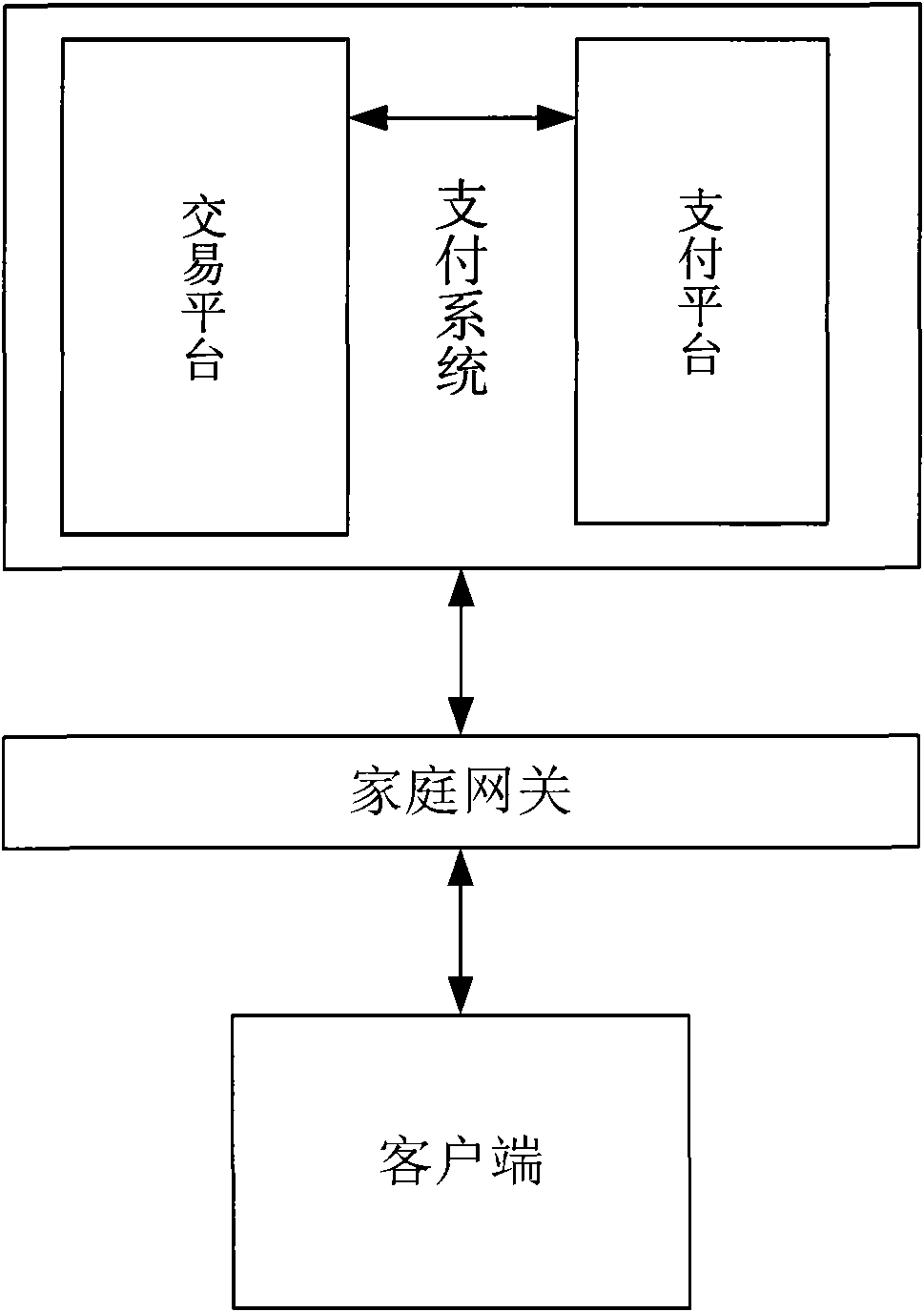 Payment method and system for on-line transaction and home gateway