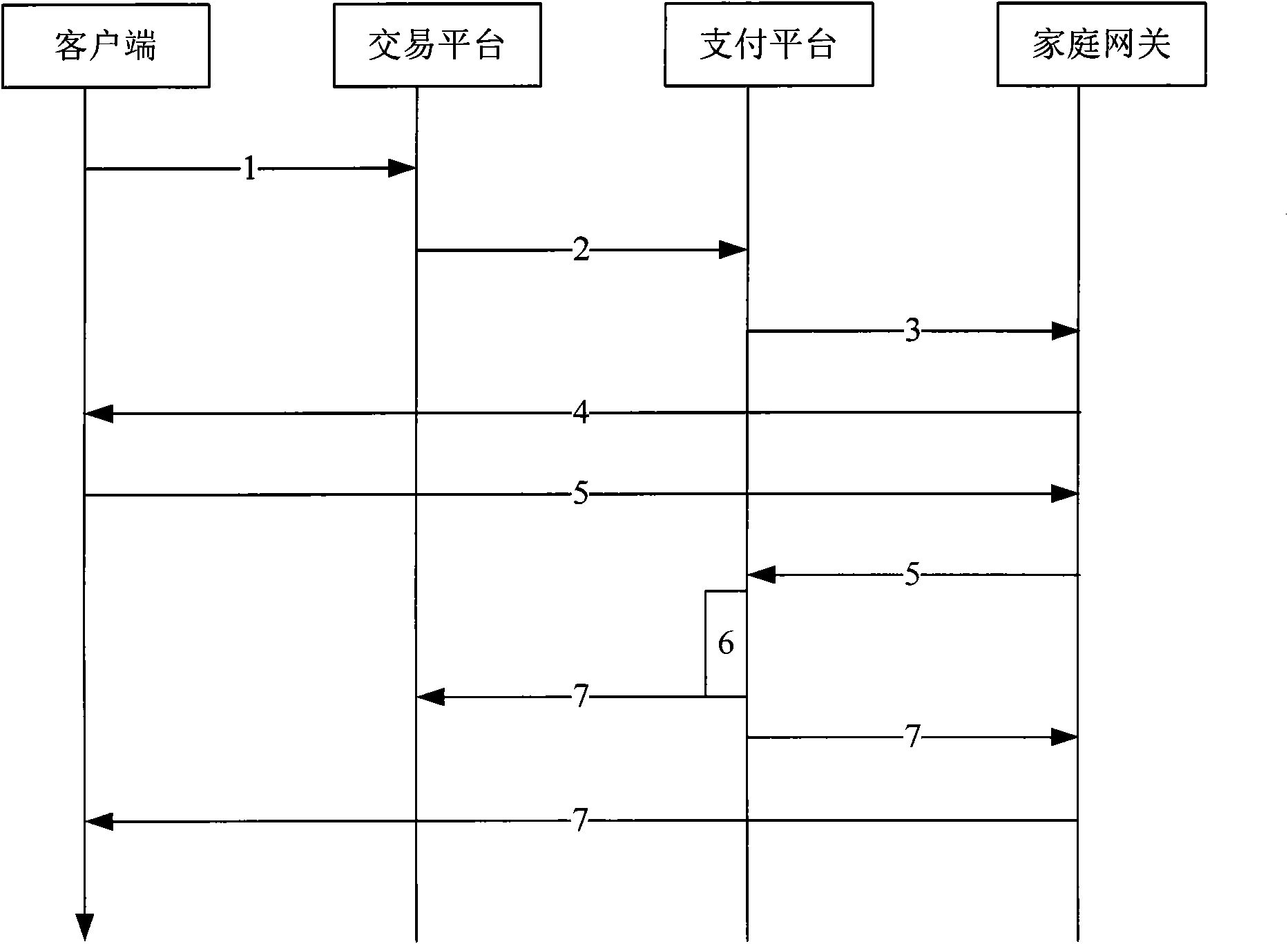 Payment method and system for on-line transaction and home gateway