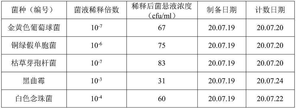 Oxytetracycline hydrochloride microbial limit inspection method