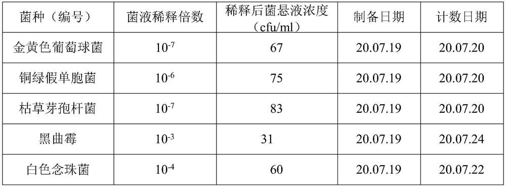 Oxytetracycline hydrochloride microbial limit inspection method