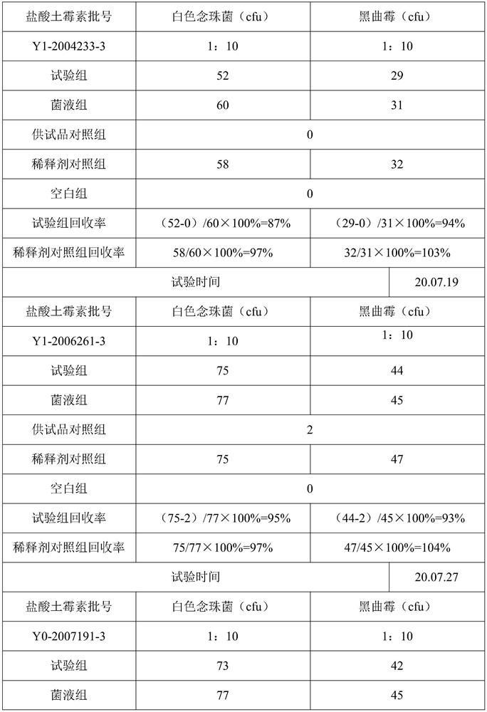 Oxytetracycline hydrochloride microbial limit inspection method