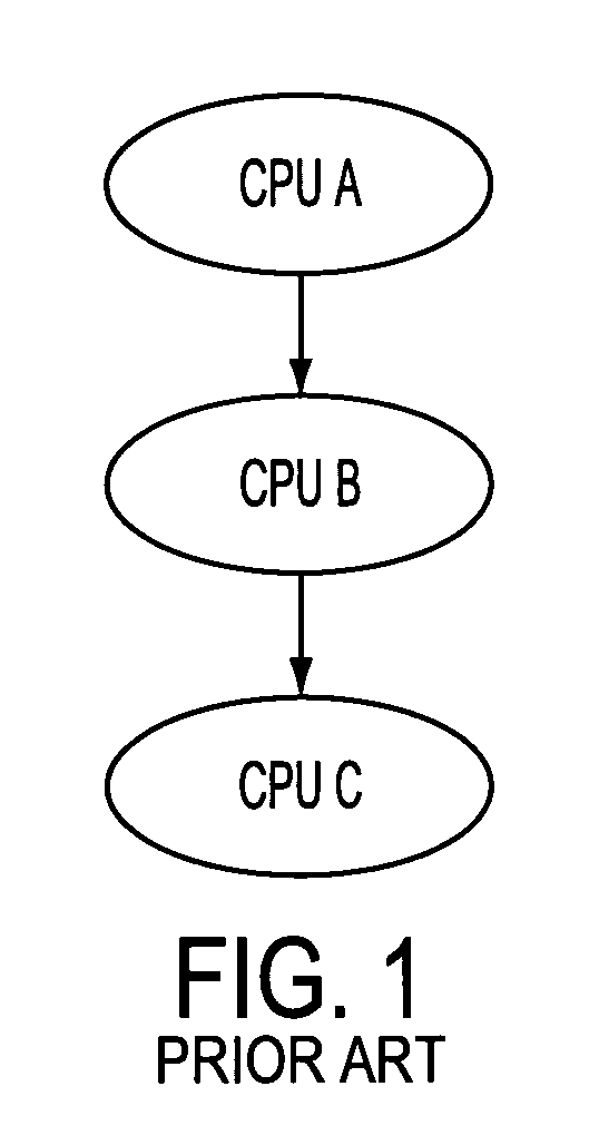 Method and system for allocating bandwidth
