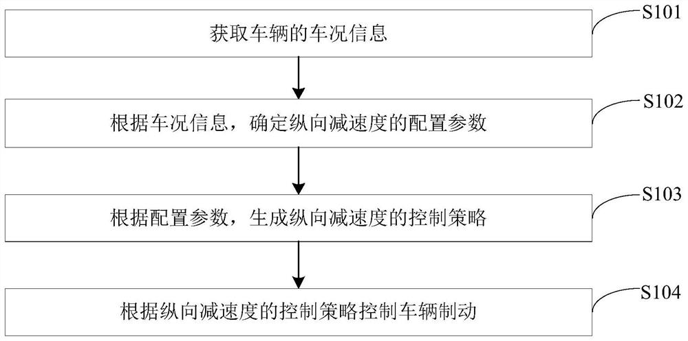 Vehicle braking method, device and vehicle control device