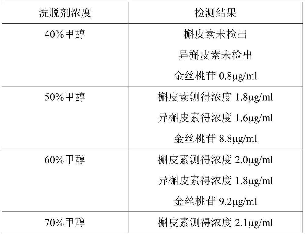 A kind of method for extracting extract of hollyhock flower