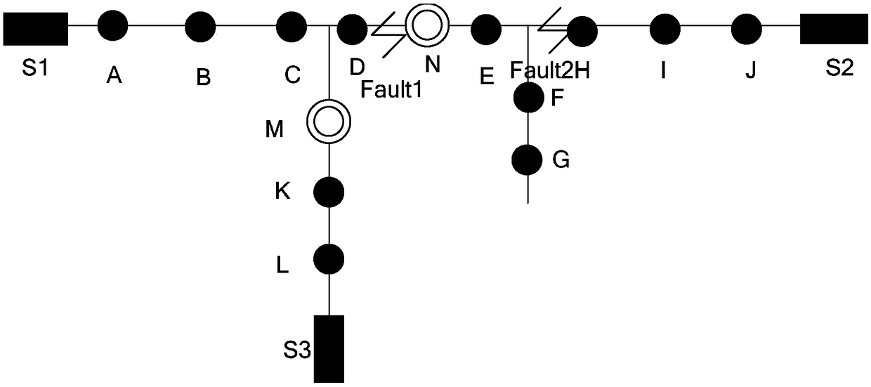 Active fault studying method of simple power distribution network based on current abrupt change information matrix
