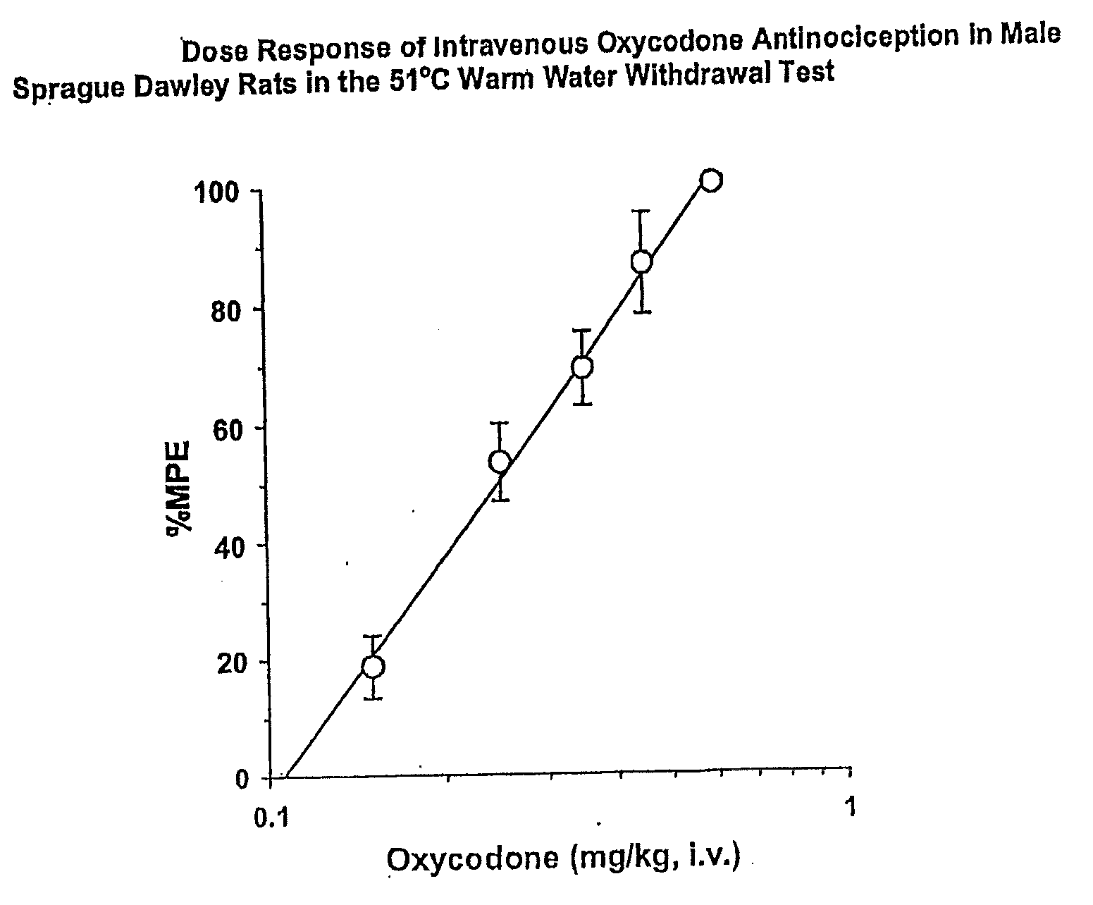 Dosage Form Containing Oxycodone and Naloxone
