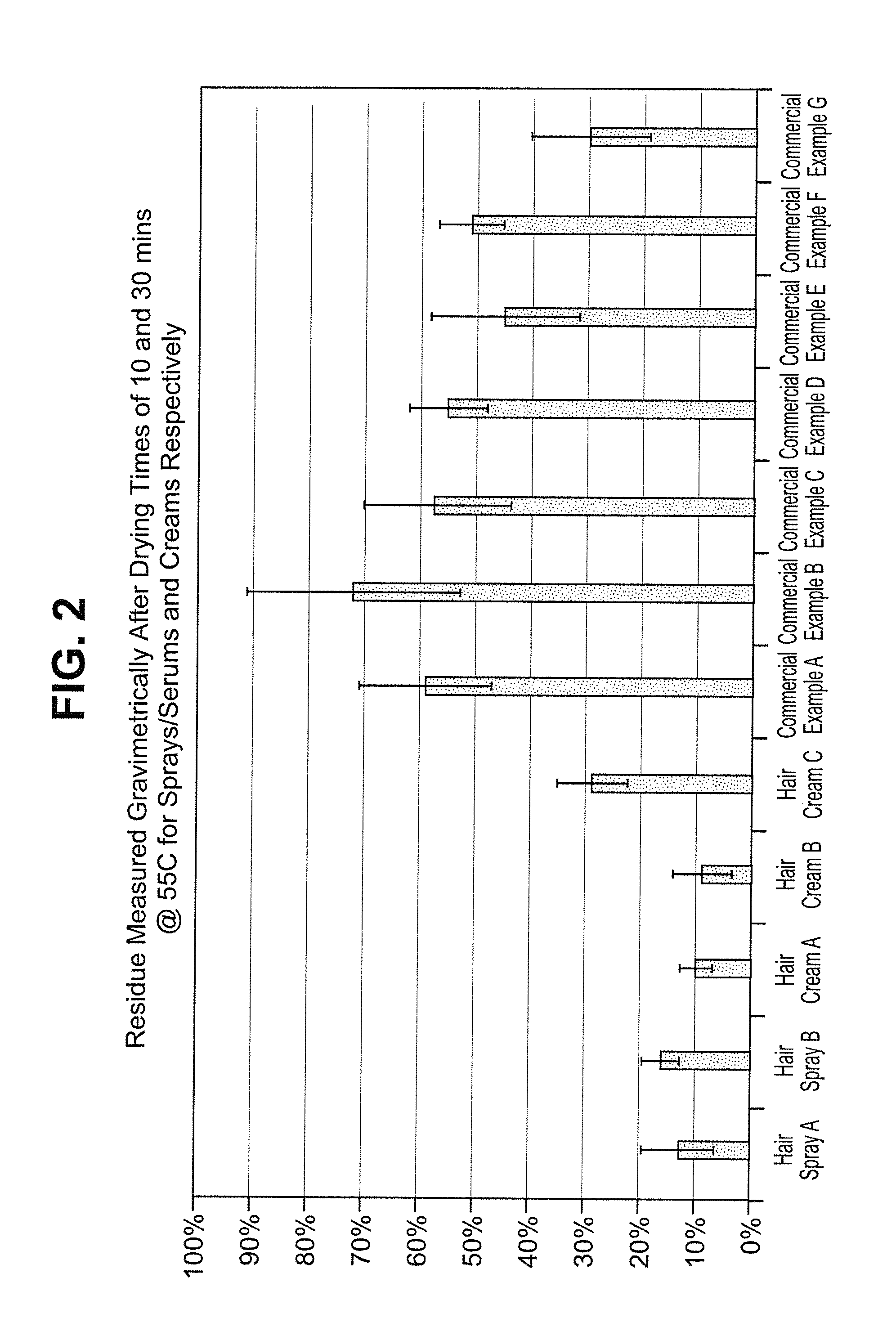 Hair care compositions and methods of treating hair