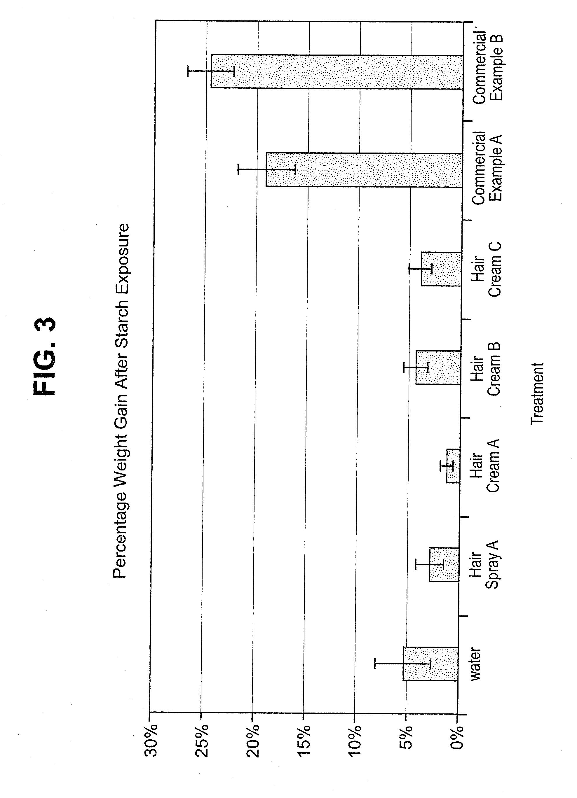 Hair care compositions and methods of treating hair