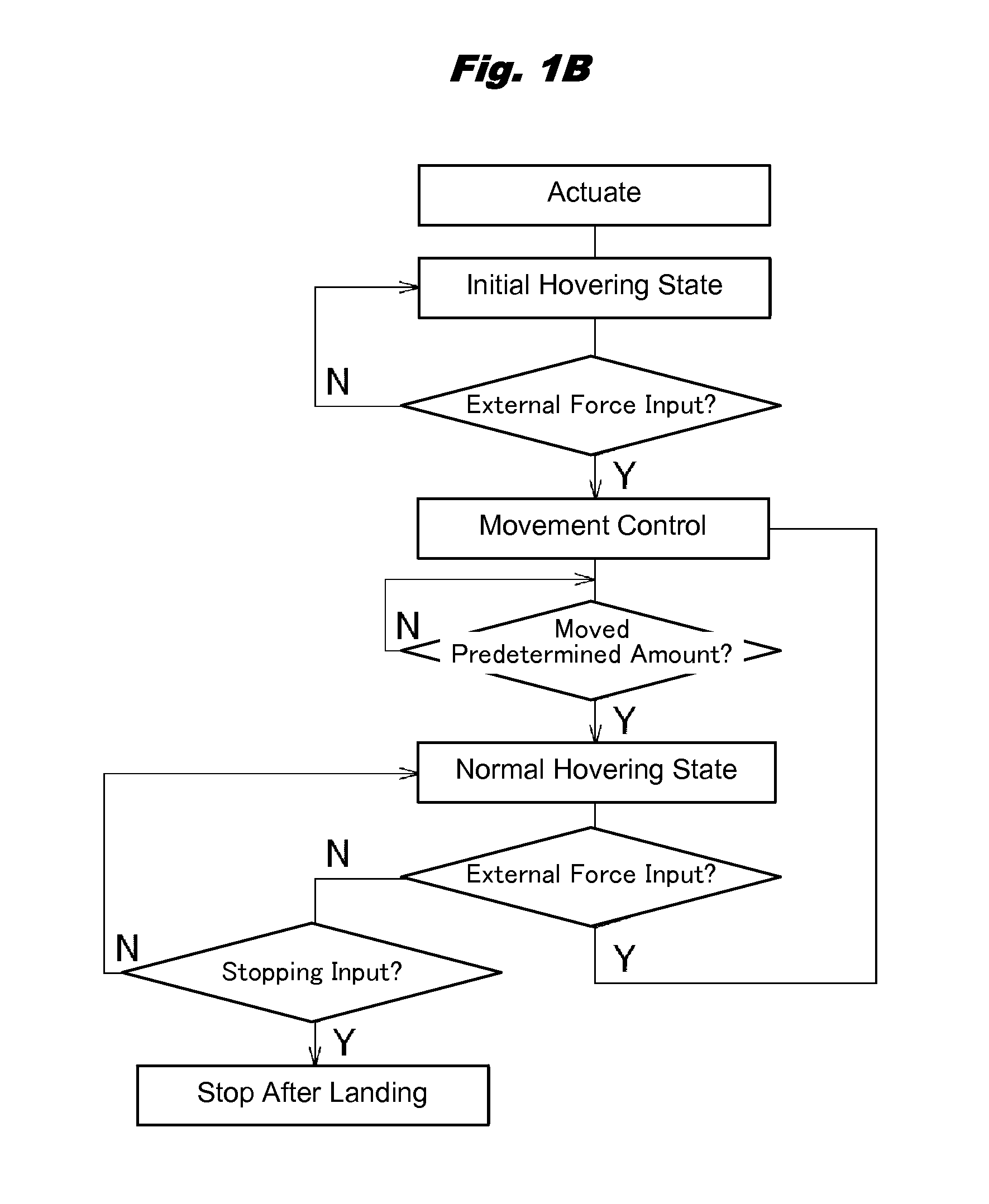 Conveyance device and control method for flight vehicle