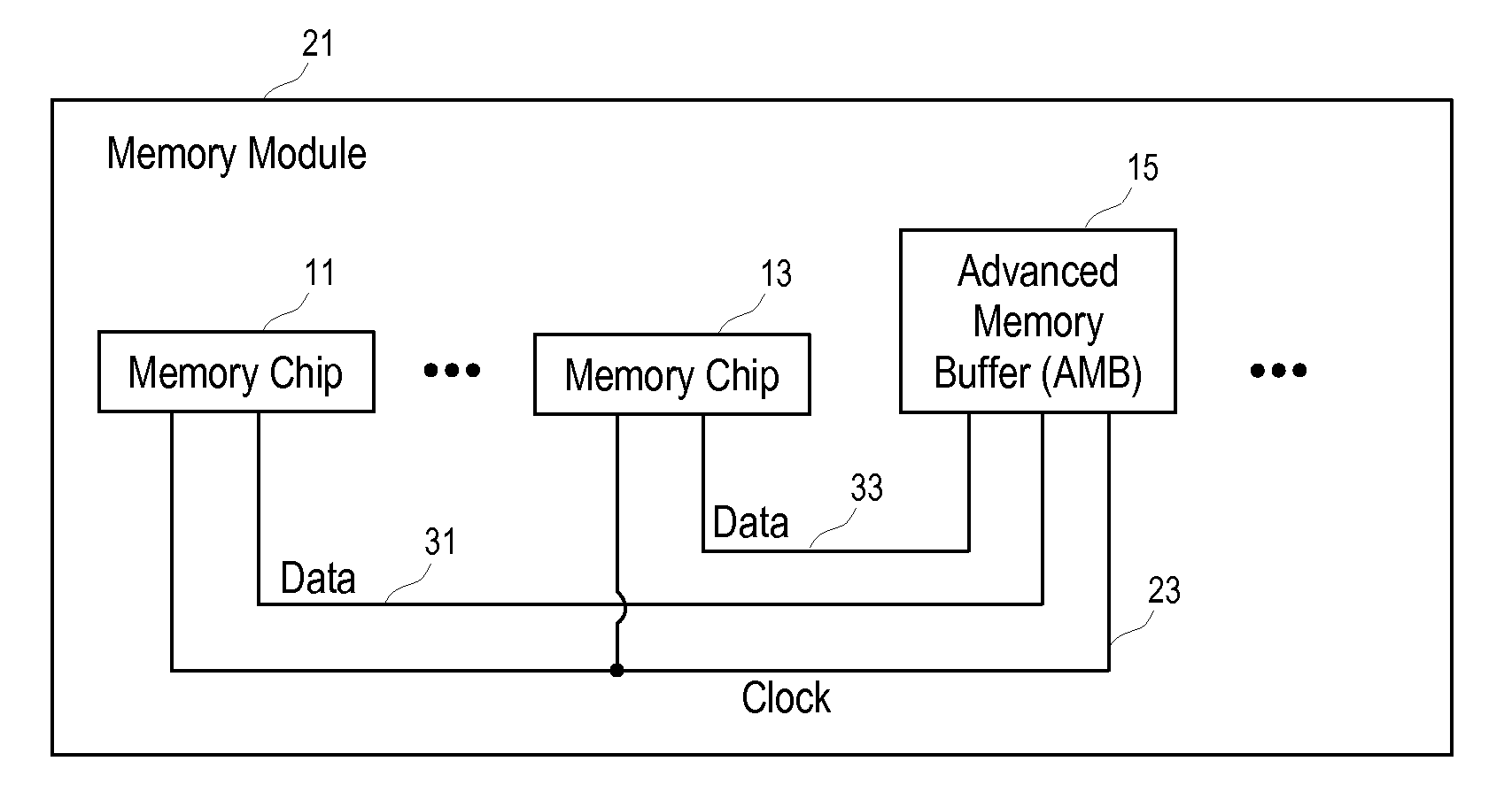 Calibration of Read/Write Memory Access via Advanced Memory Buffer