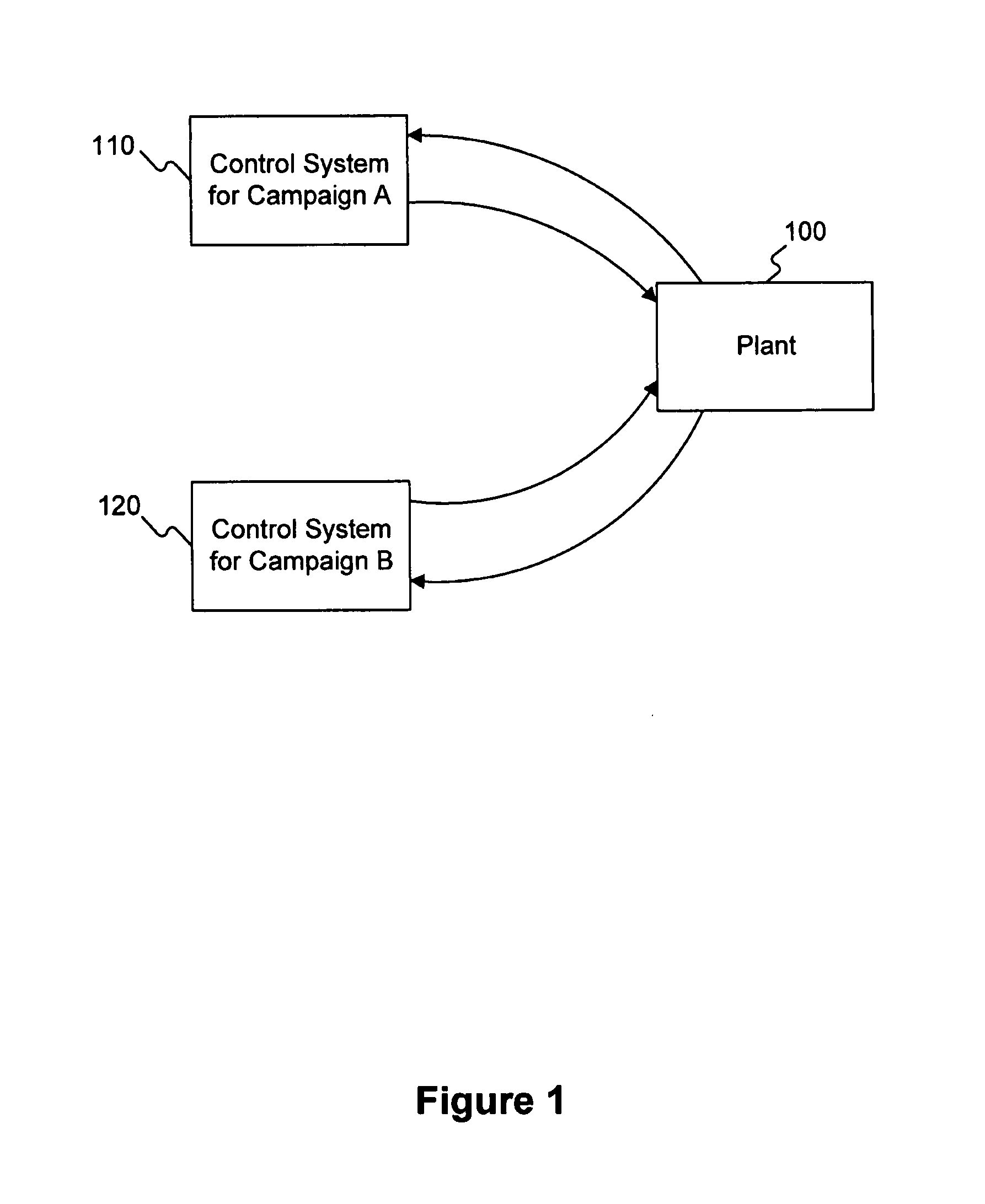 Systems and methods for predicting advertising revenue