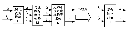 Bearingless permanent magnet motor suspension system control method based on dual inverse models