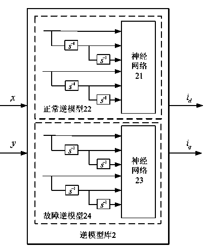 Bearingless permanent magnet motor suspension system control method based on dual inverse models