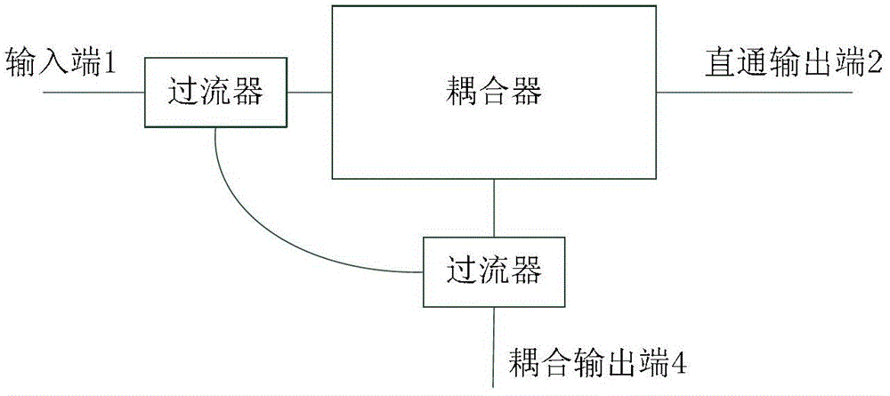 Coupling device