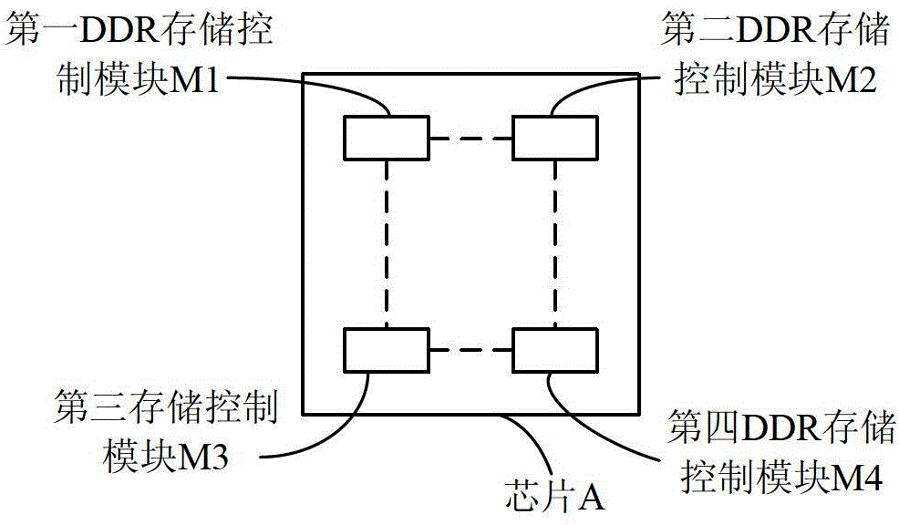 Double data rate (DDR) signal wiring encapsulation substrate and DDR signal wiring encapsulation method