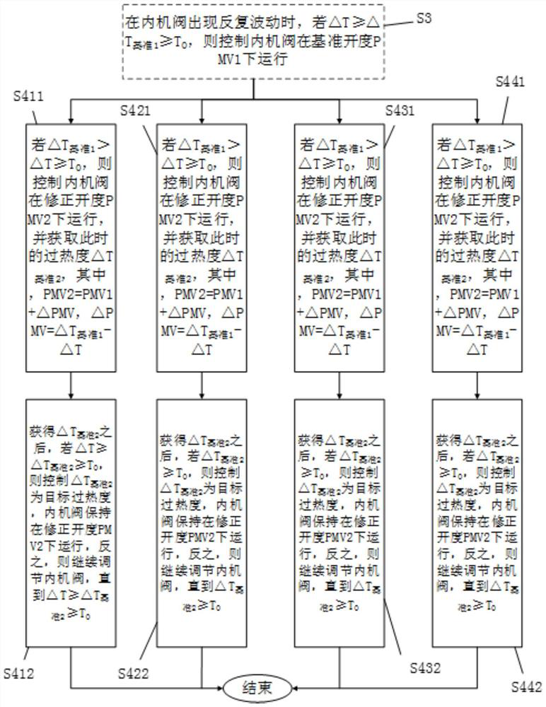 A multi-connected internal valve adaptive control method and a multi-connected air conditioner