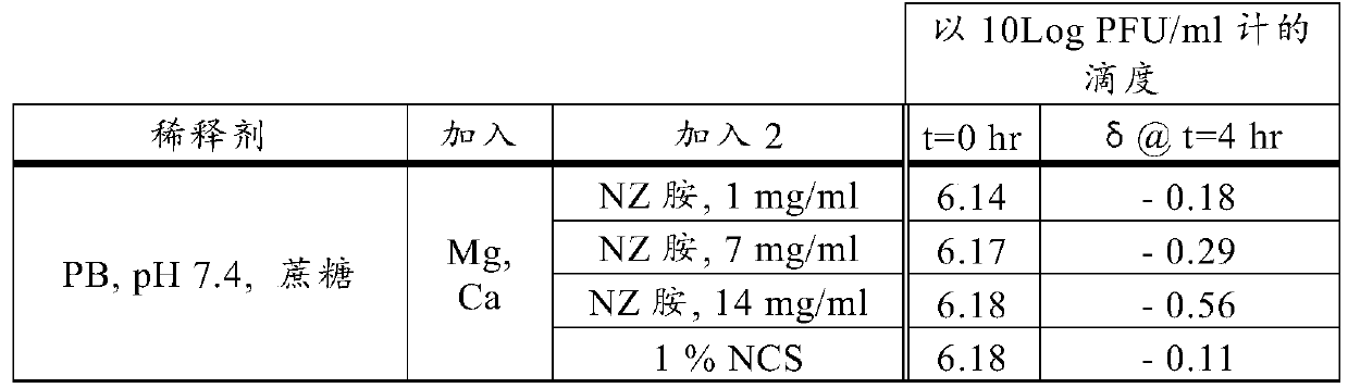 Improved diluent for cell-associated alphaherpesvirus vaccine