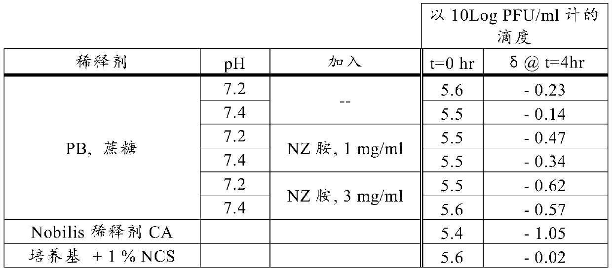 Improved diluent for cell-associated alphaherpesvirus vaccine