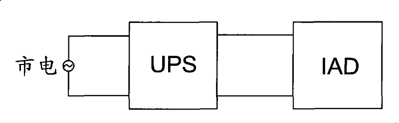 Integrated access device with built-in backup battery