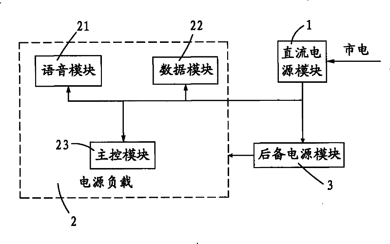 Integrated access device with built-in backup battery