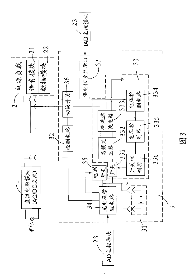 Integrated access device with built-in backup battery