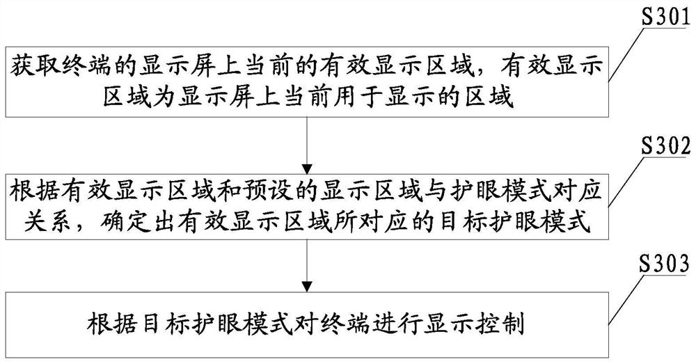 Display control method, terminal, and computer-readable storage medium