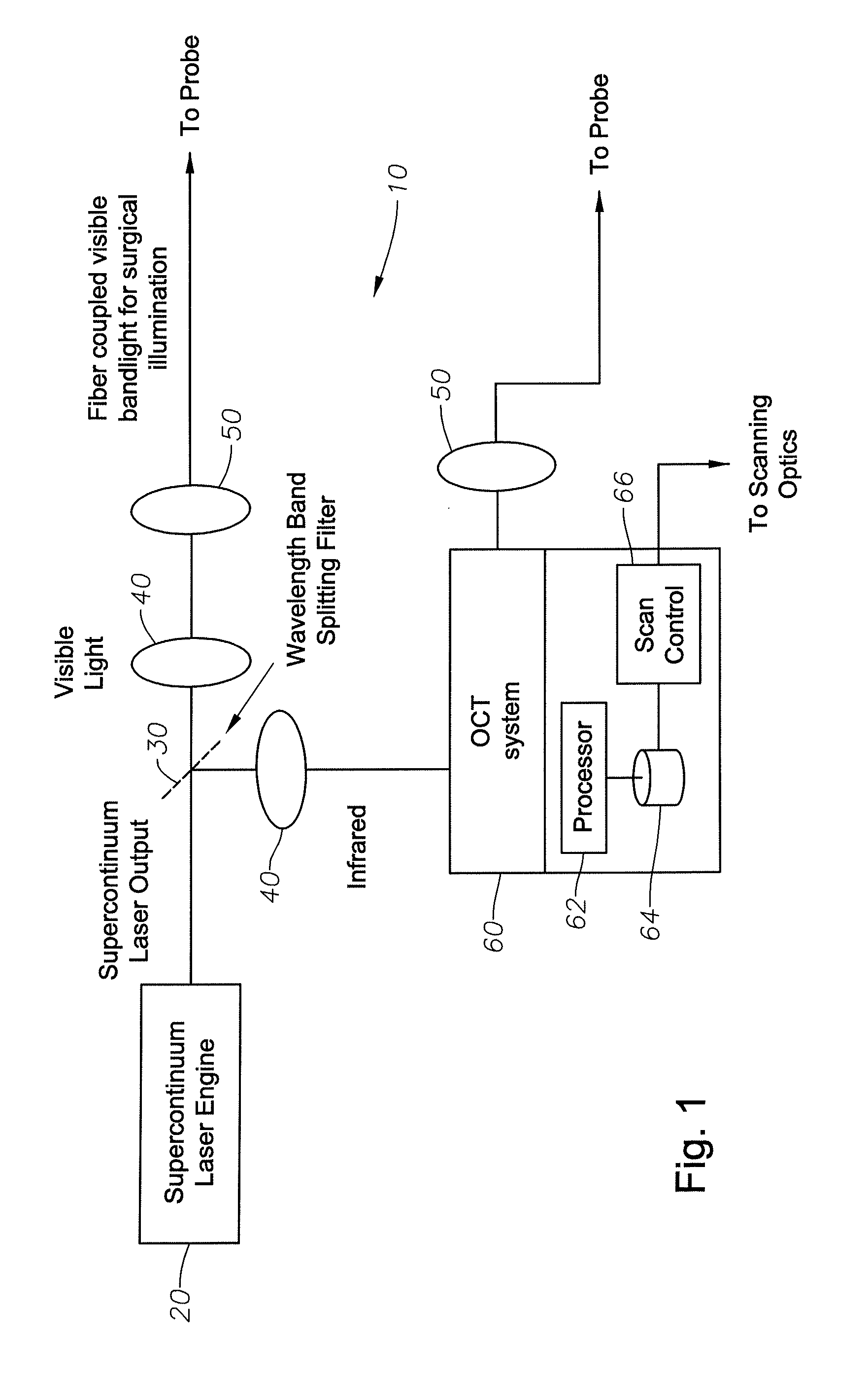 Optical coherence tomography and illumination using common light source