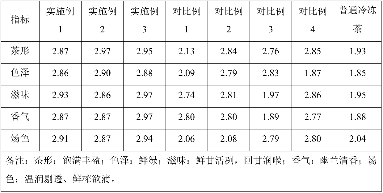 Preparation method of frozen tea