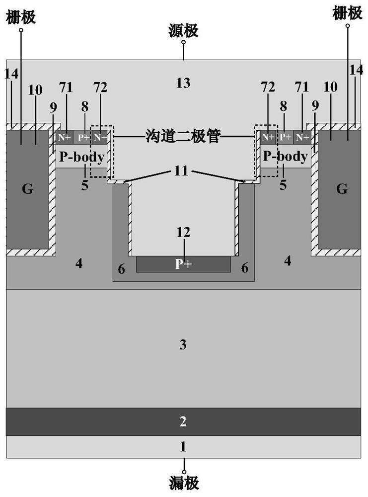 Silicon carbide double-groove MOSFET integrated with channel diode