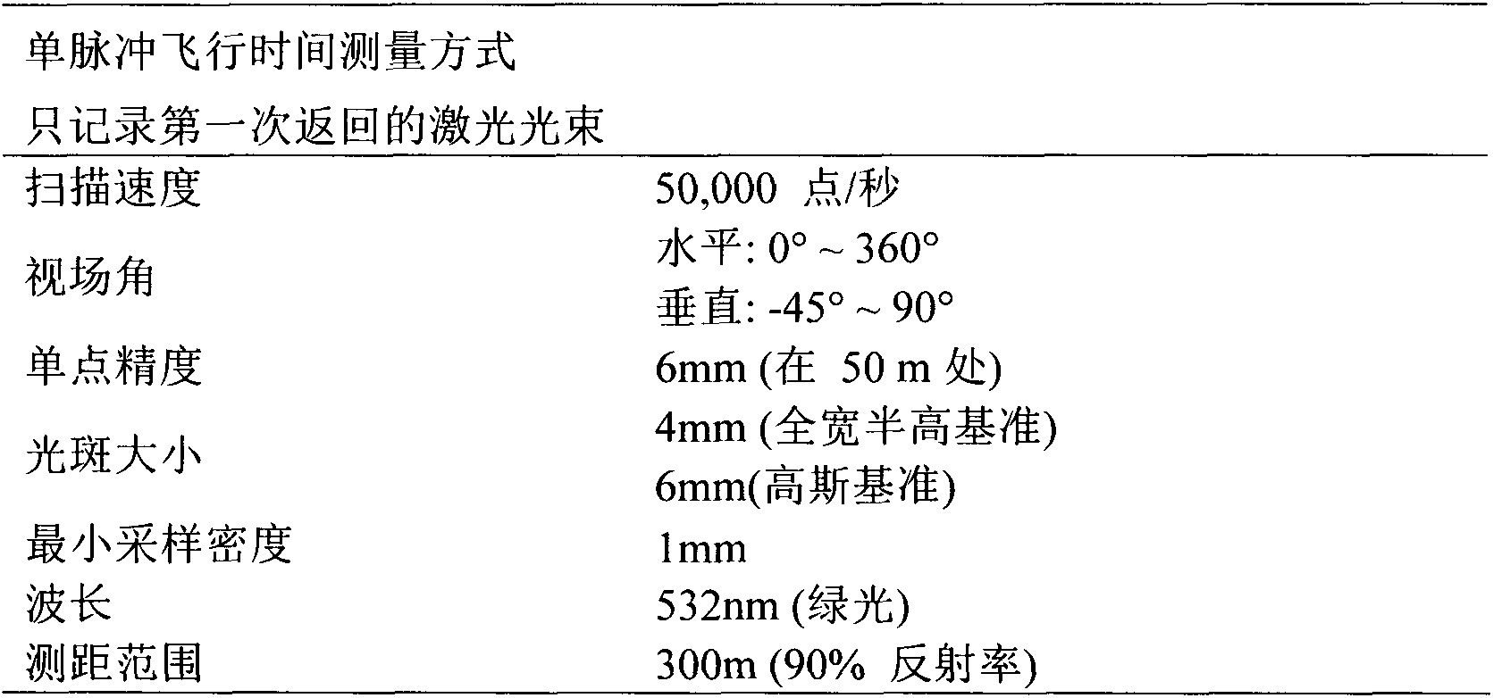 Forest point cloud sorting method based on mode recognition